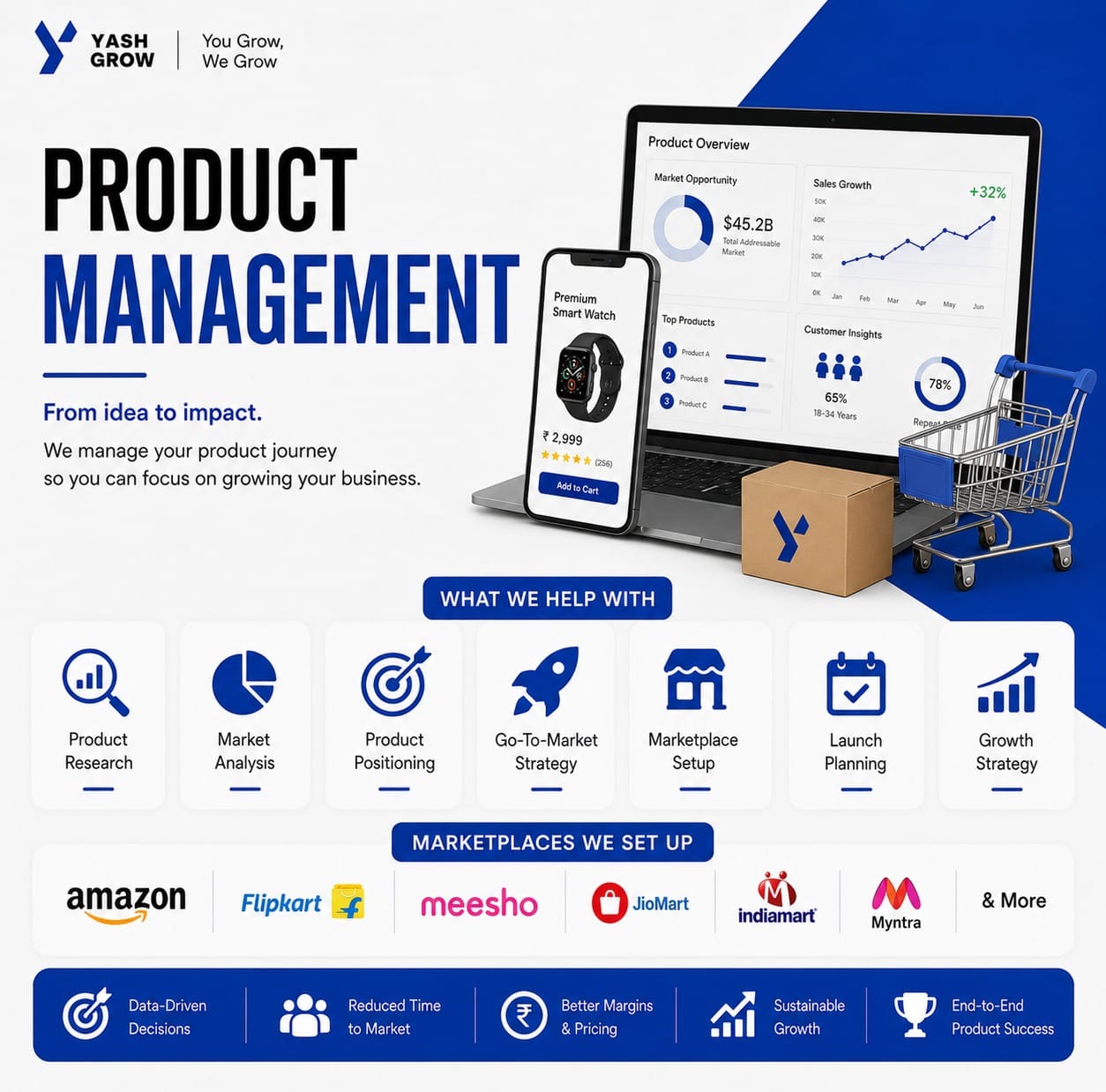Product management services in India by YashGrow — research, positioning, marketplace setup, and growth strategy