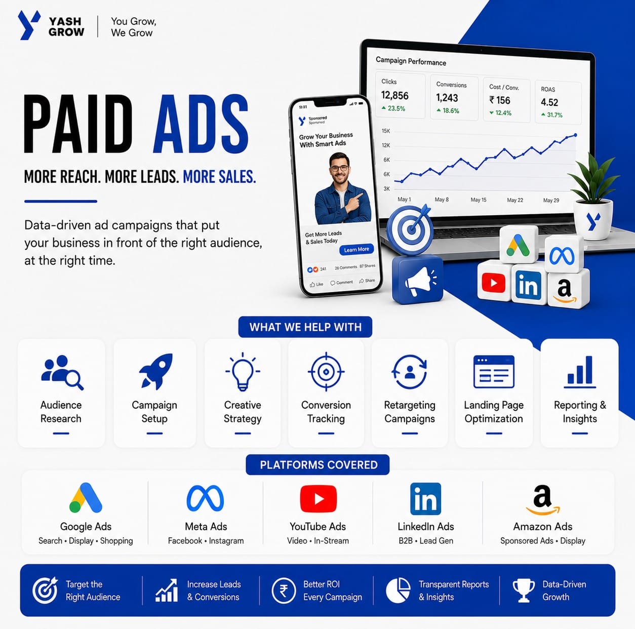 Google Ads and paid campaign management in India by YashGrow — search, display, shopping, and retargeting